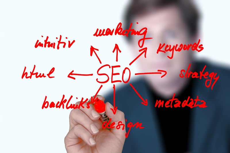 Keyword Strategy